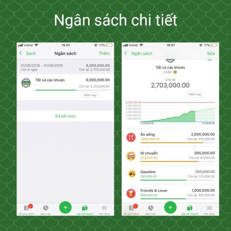 Nắm rõ 4 cách chi tiêu hợp lý sau dịch Covid -19 để không phải lao đao vì nợ