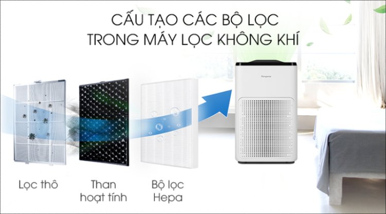 Điểm danh những  công nghệ máy lọc không khí phổ biến nhất hiện nay